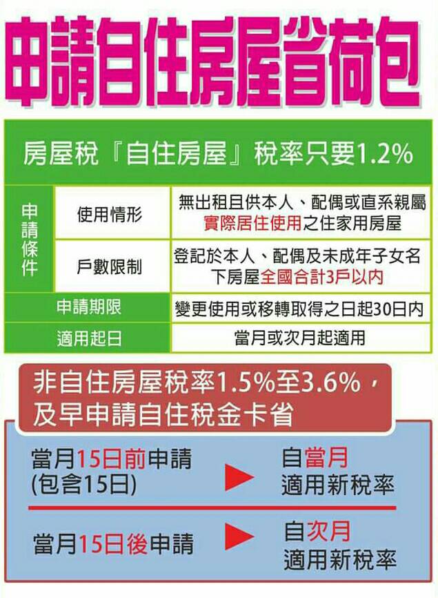 如何申請自住使用房屋 享受優惠房屋稅率?