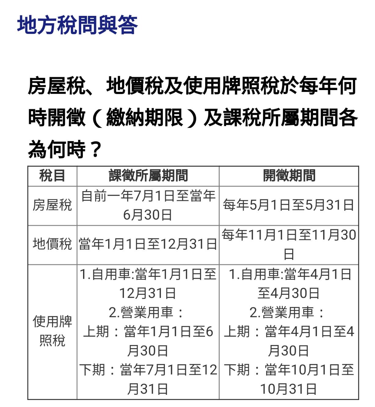 (圖片引用資料來源:宜蘭縣政府地方稅務局。)