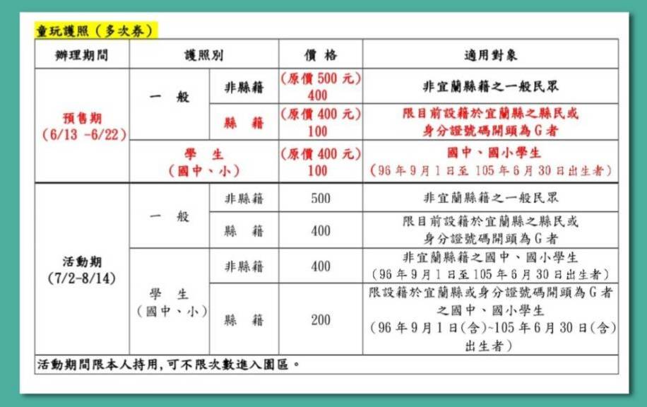 宜蘭童玩節