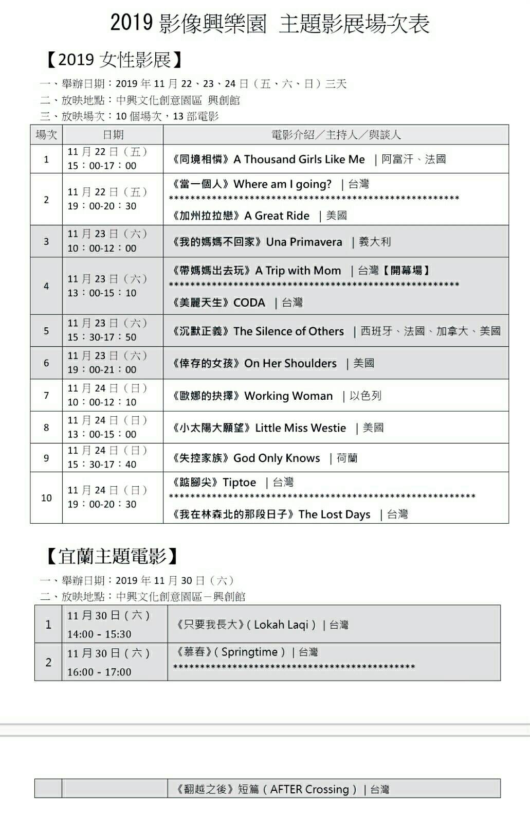 十六部精彩好片免費看個夠 2019影像展中興文創登場