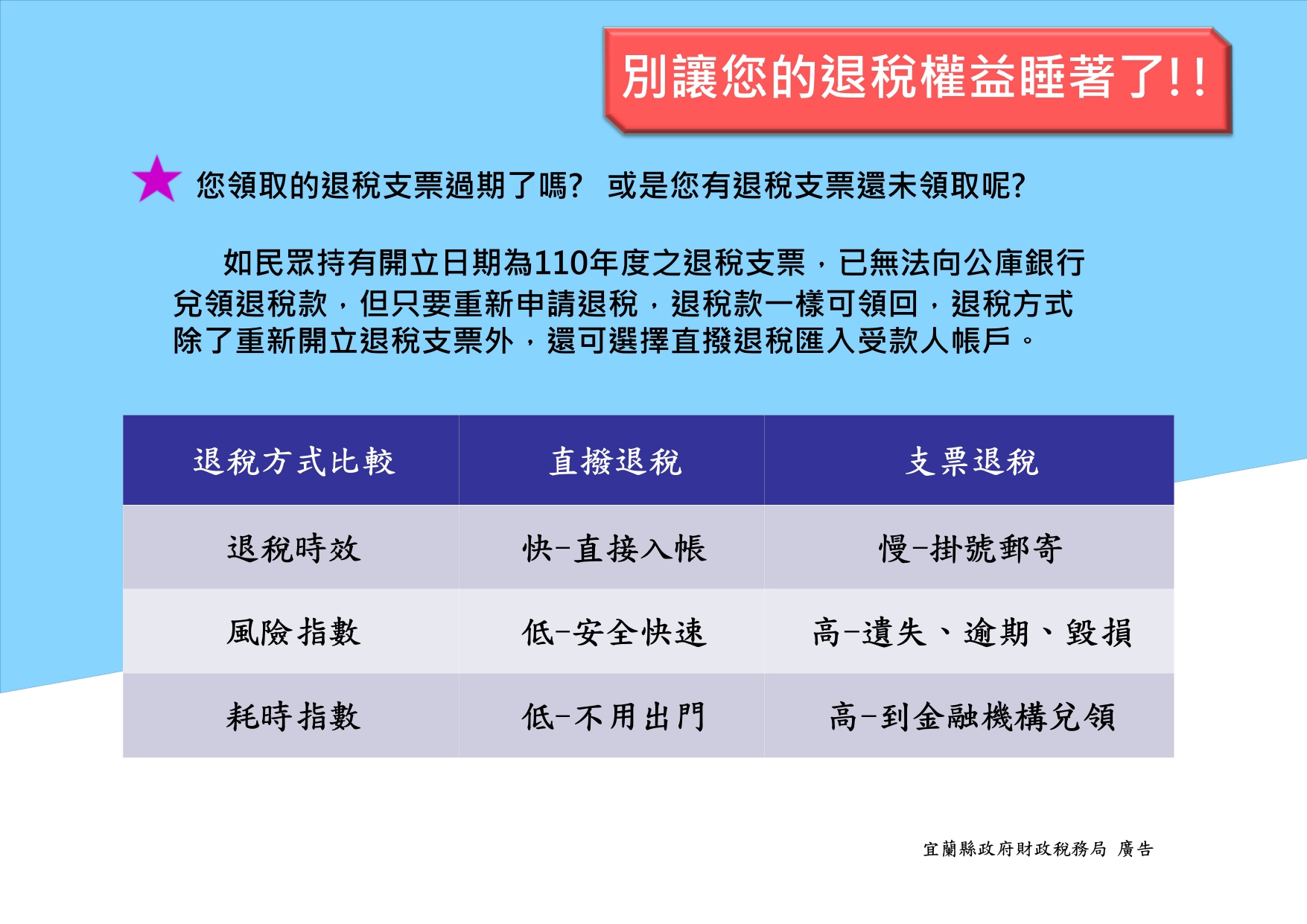 退稅支票領了沒？別讓權利睡著了～請選擇「直撥退稅」【影音新聞】 | 葛瑪蘭新聞網