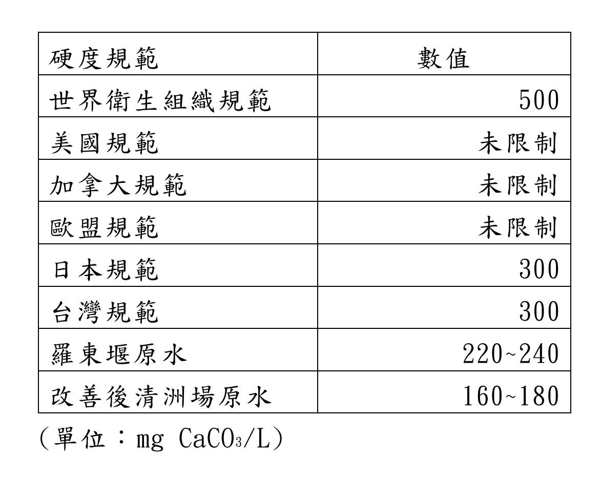 清洲淨水場進行工程改善 有效解決五結、冬山地區低水壓缺失