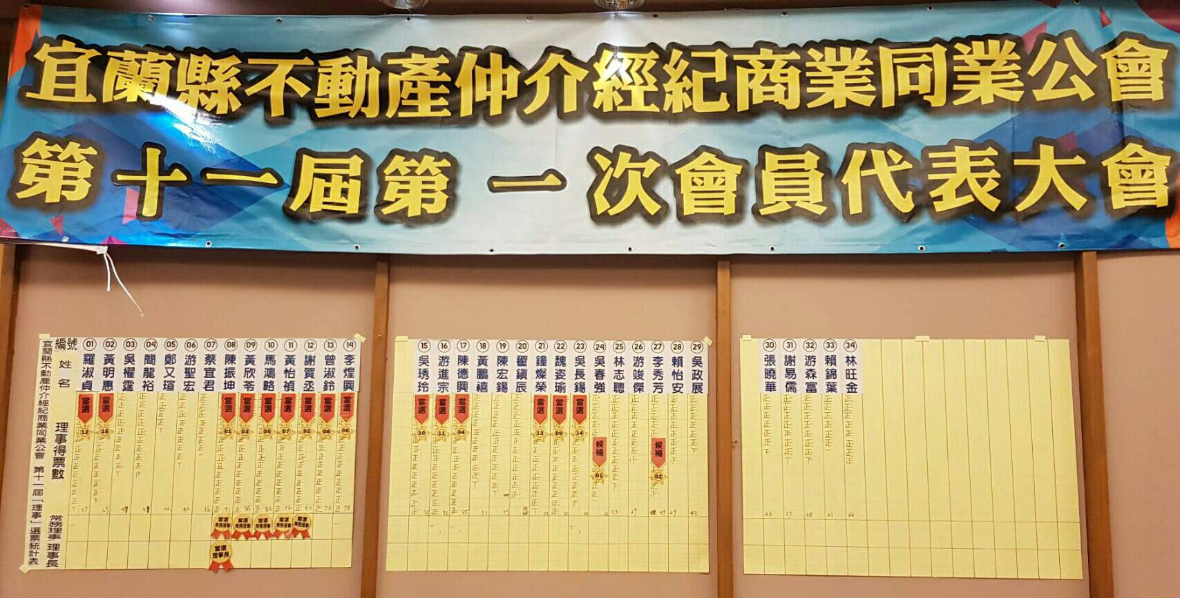 宜縣房仲公會選情激烈 陳振坤榮膺理事長