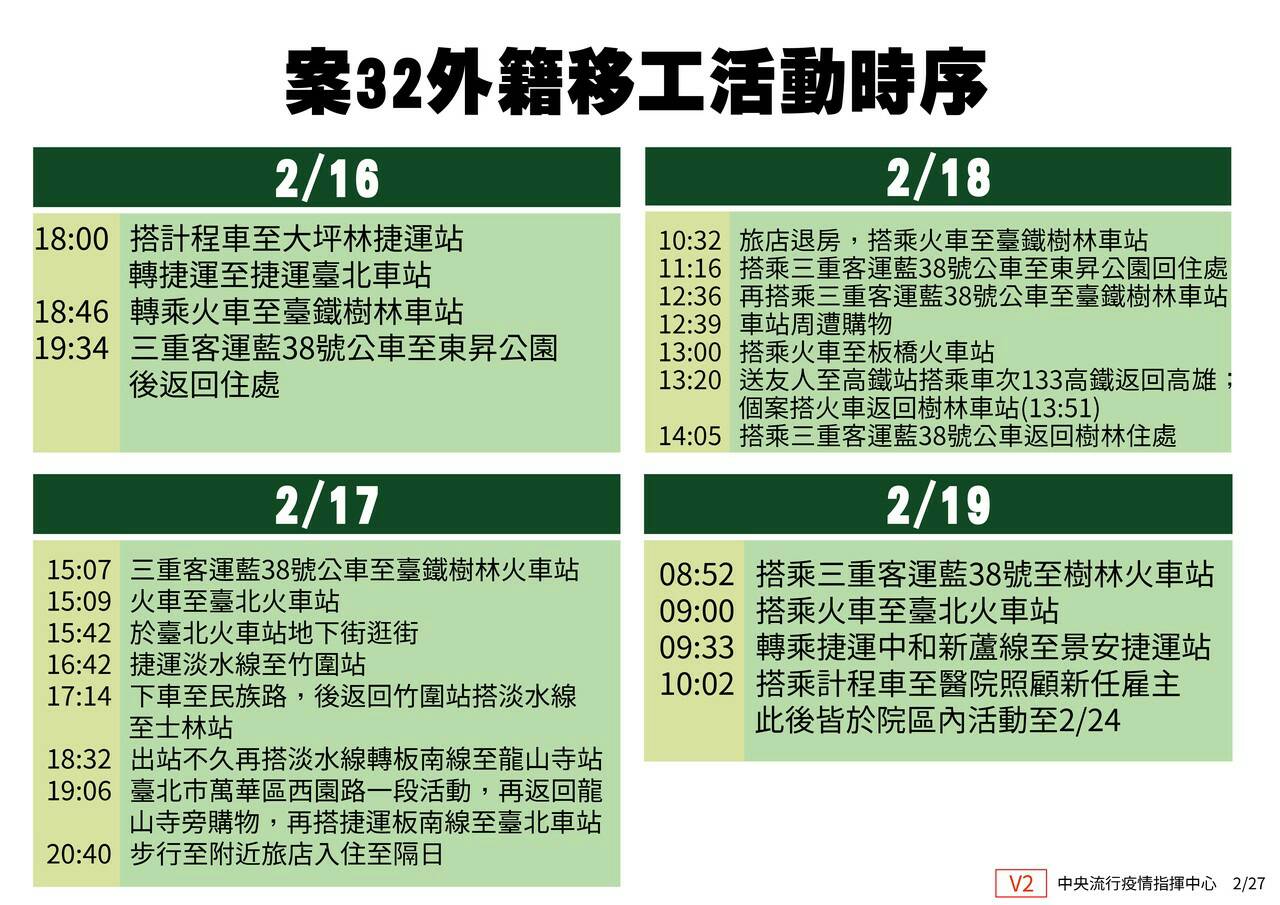 確診外籍看護活動軌跡曝光 同時段出入者自主健管14天