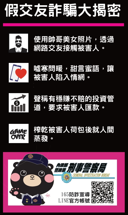 「假交友」跨國詐騙集團