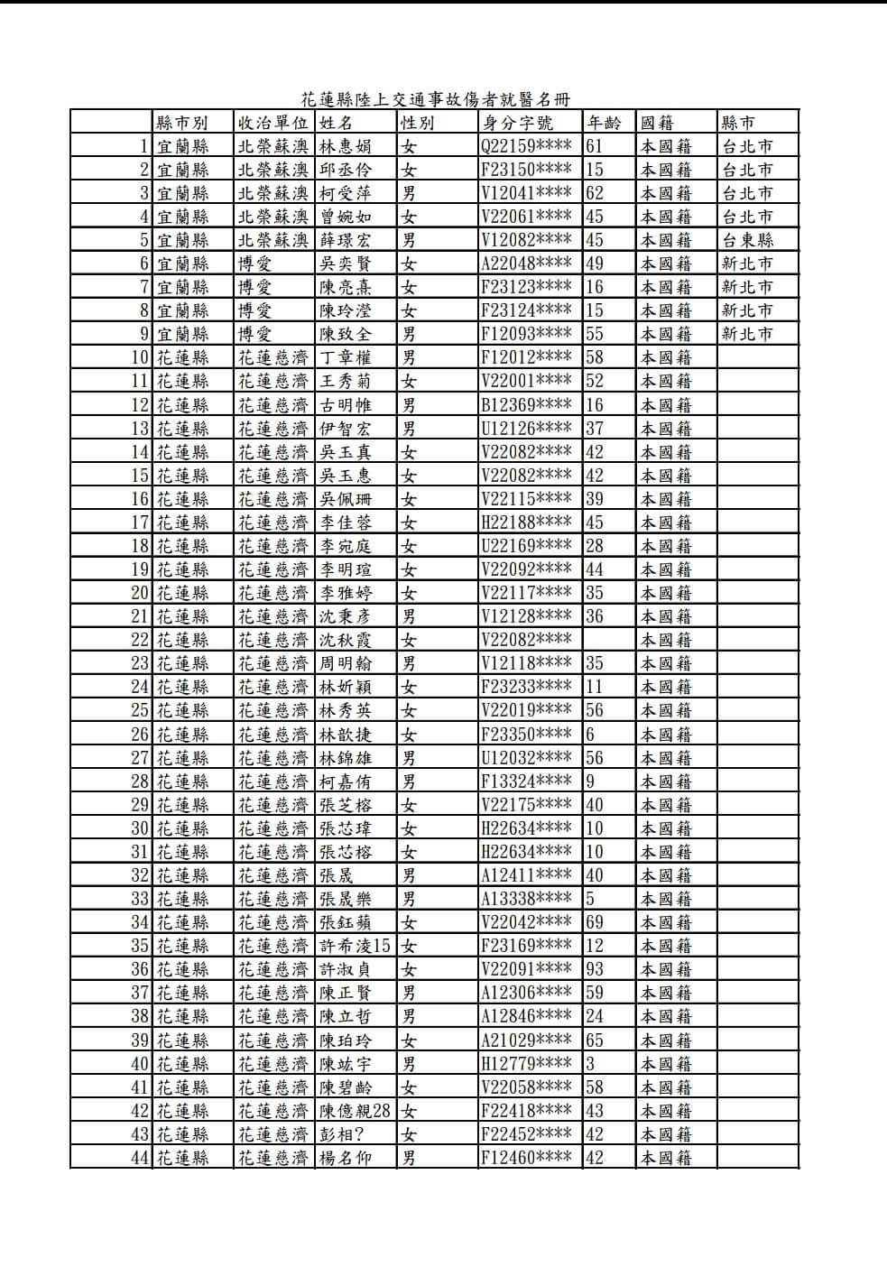 太魯閣號出軌重大事故 