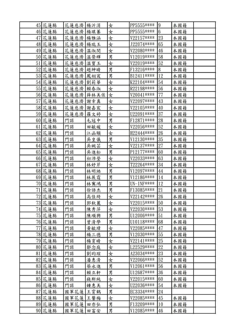 太魯閣號出軌重大事故 