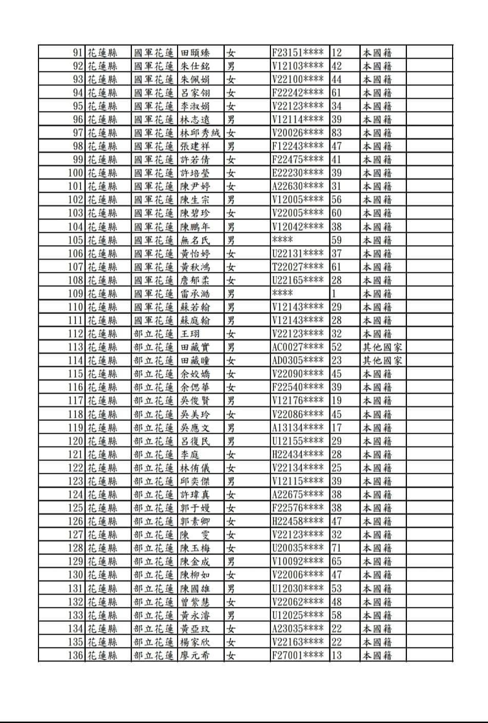太魯閣號出軌重大事故 