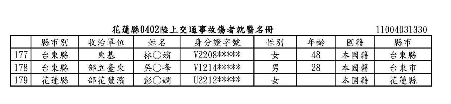 台鐵太魯閣號不幸罹難者