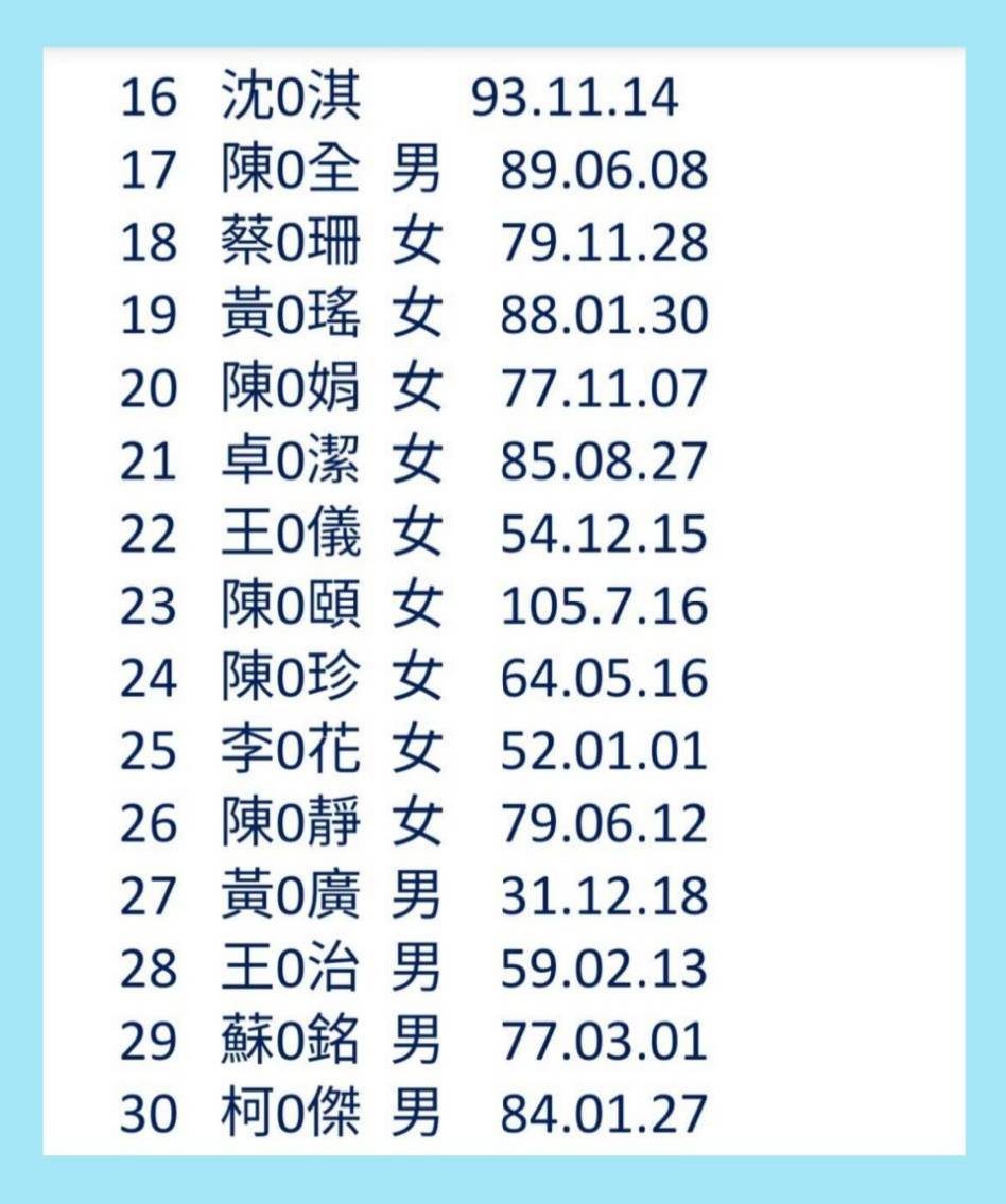 台鐵太魯閣號不幸罹難者