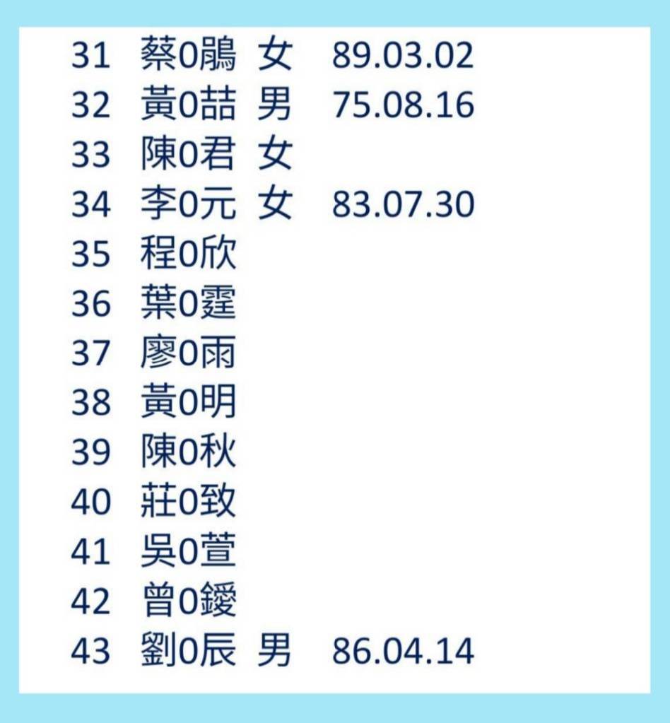台鐵太魯閣號不幸罹難者