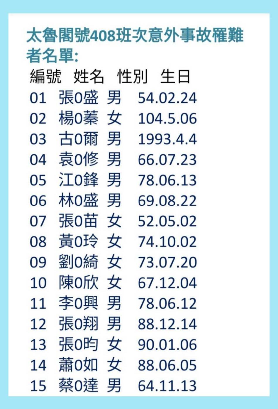 台鐵太魯閣號不幸罹難者