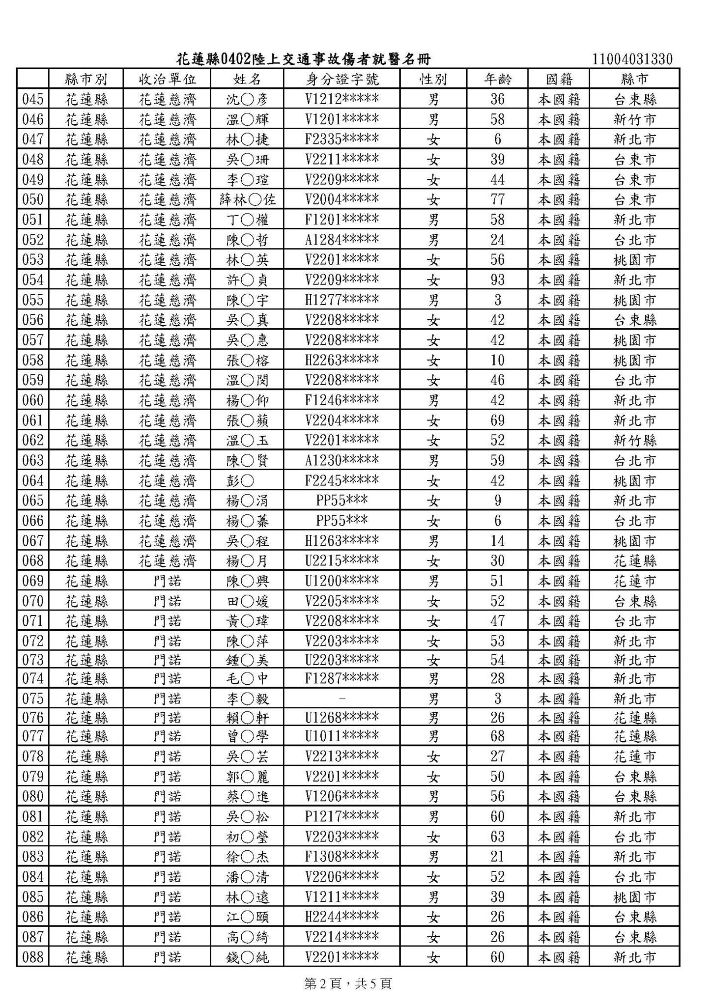台鐵太魯閣號不幸罹難者