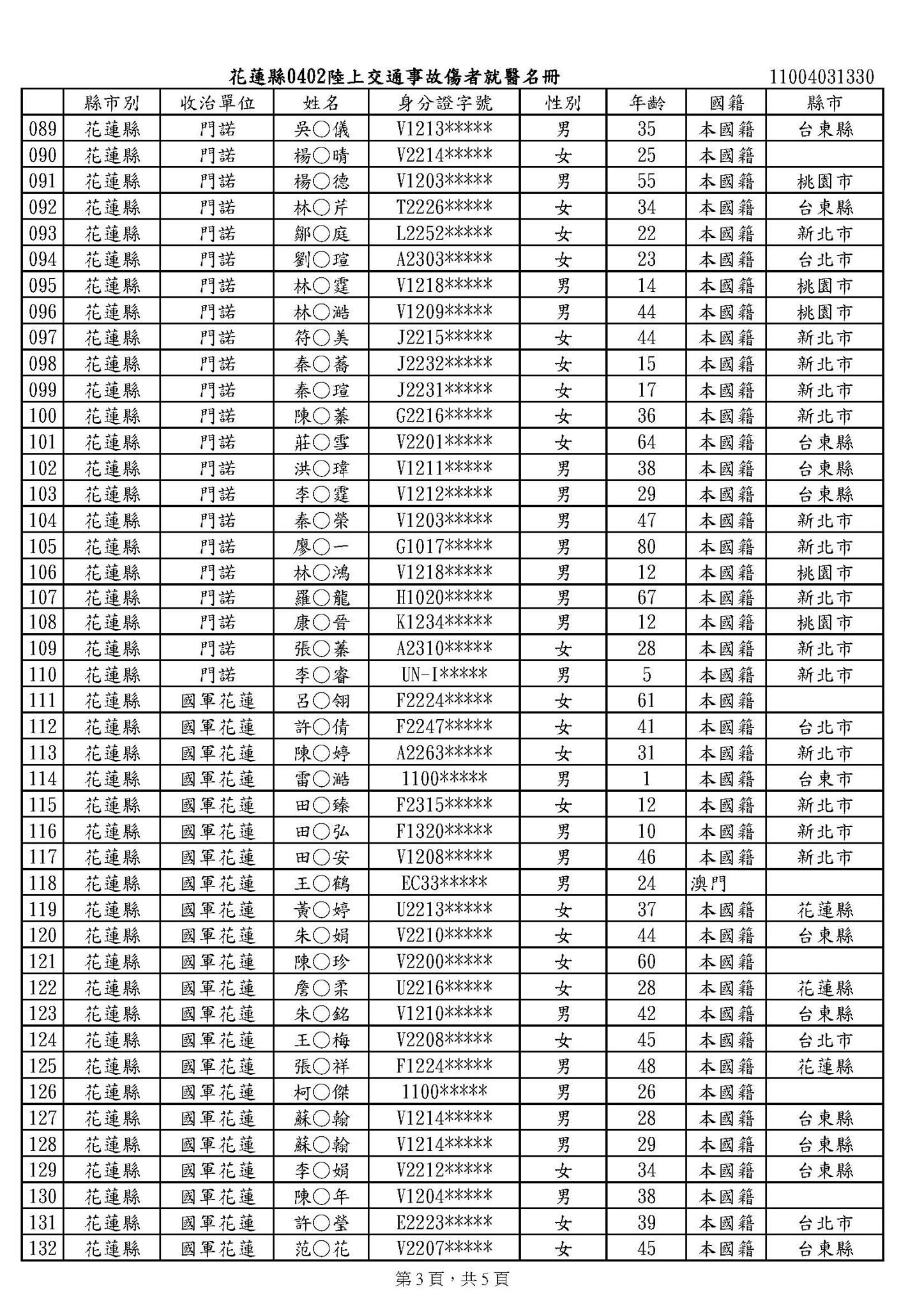 台鐵太魯閣號不幸罹難者