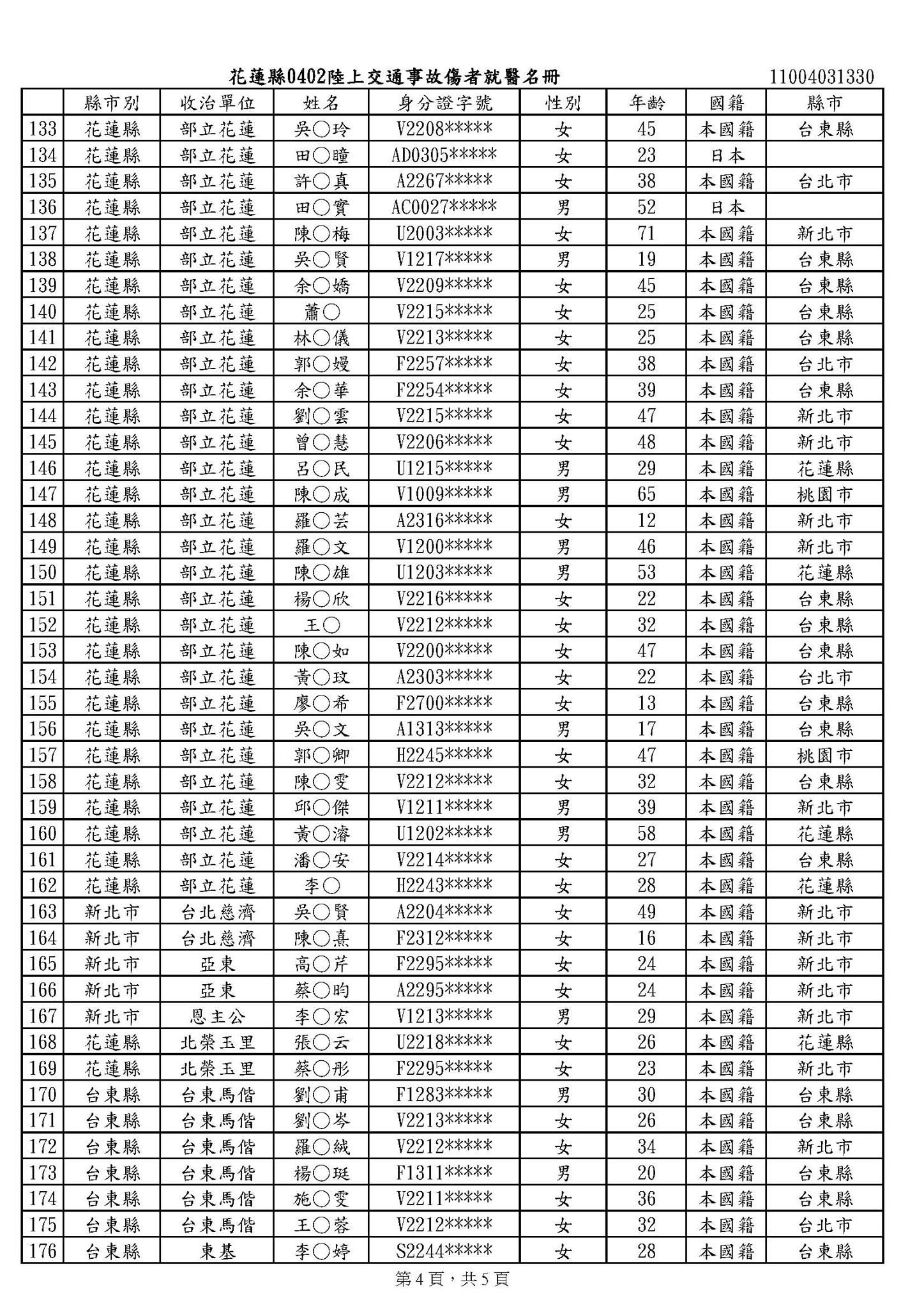 台鐵太魯閣號不幸罹難者