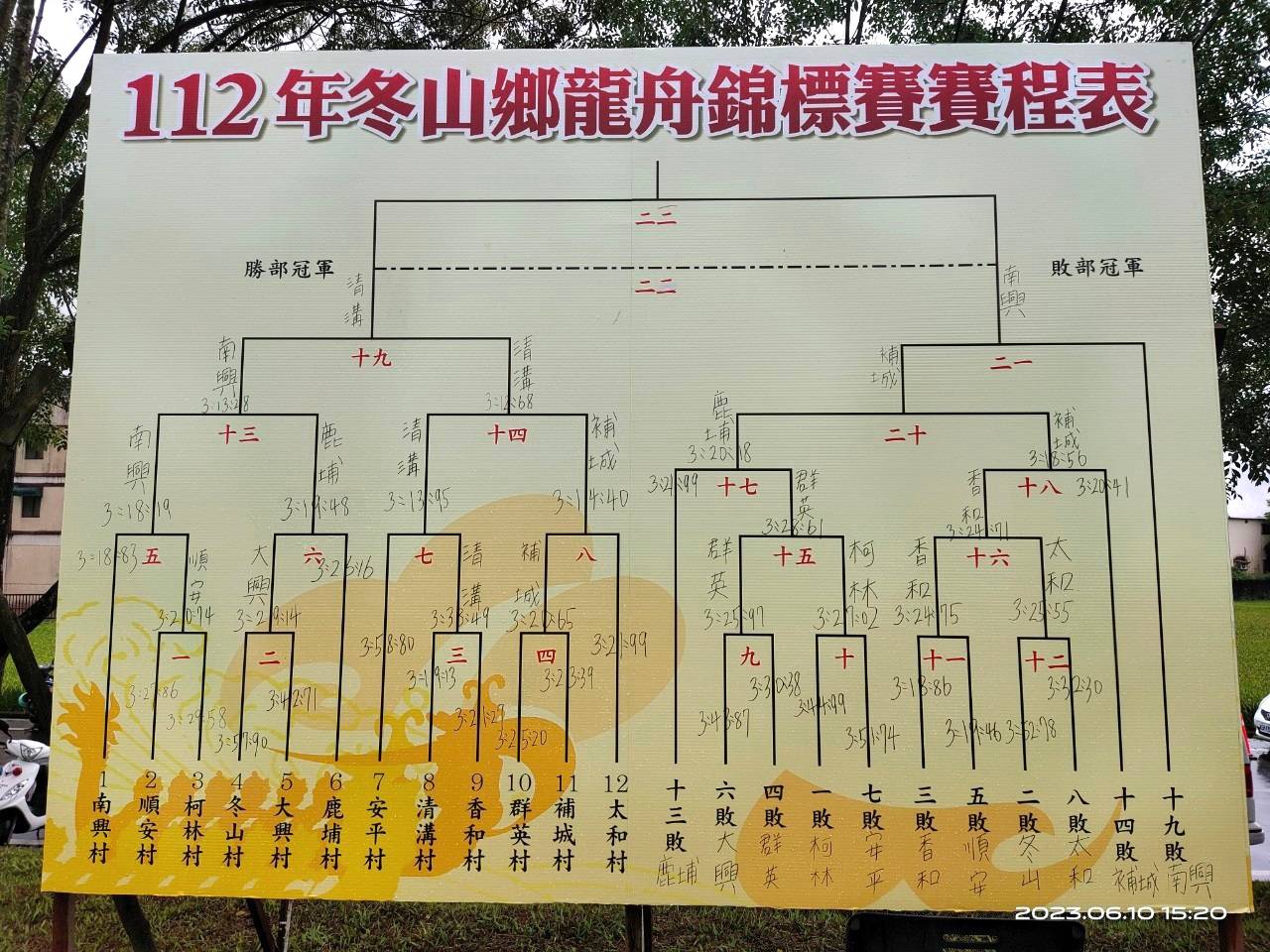 112年冬山鄉龍舟競渡