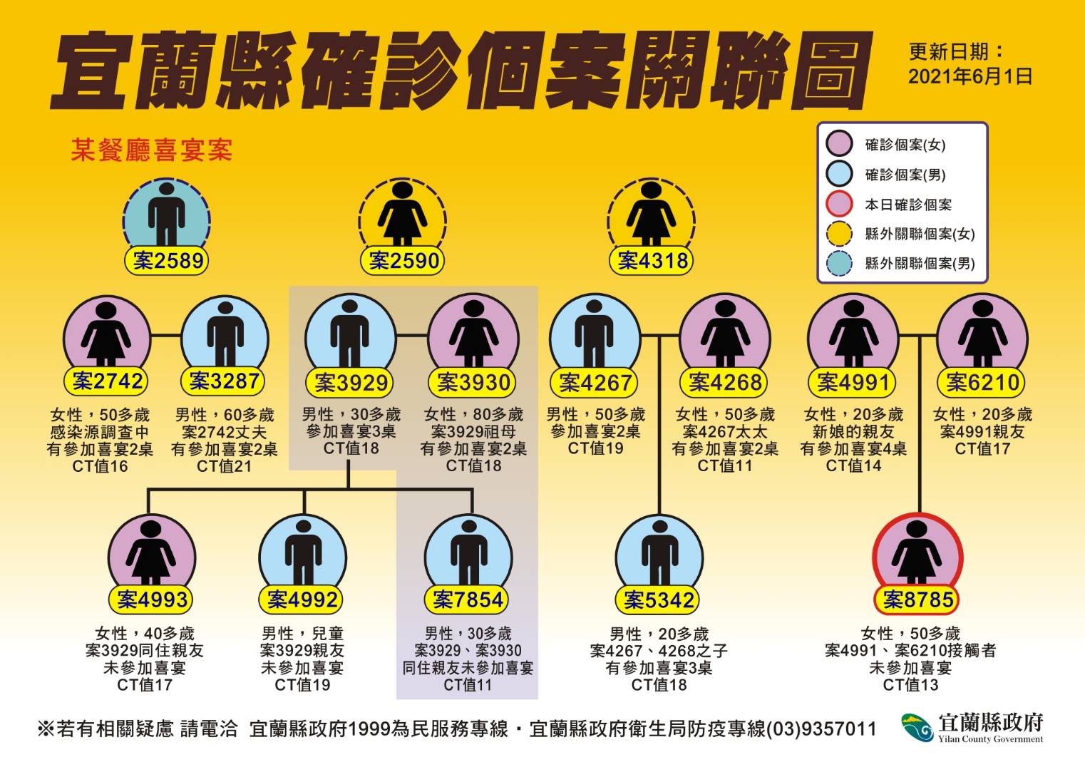 國內染疫趨緩