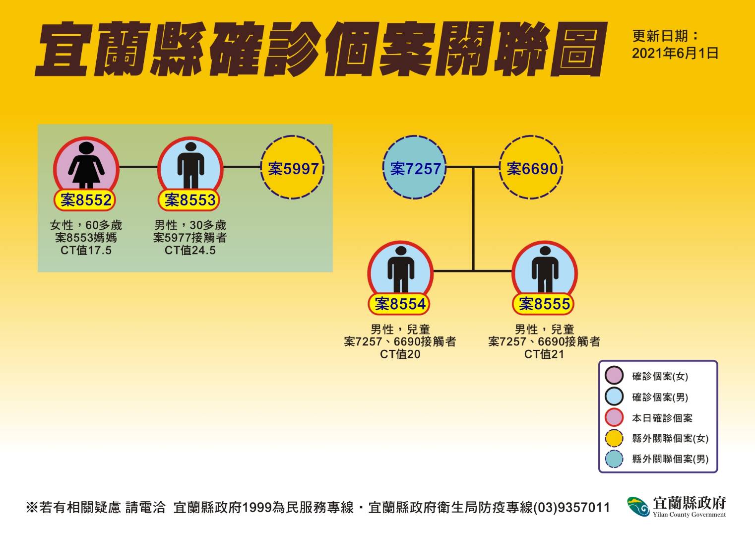 國內染疫趨緩