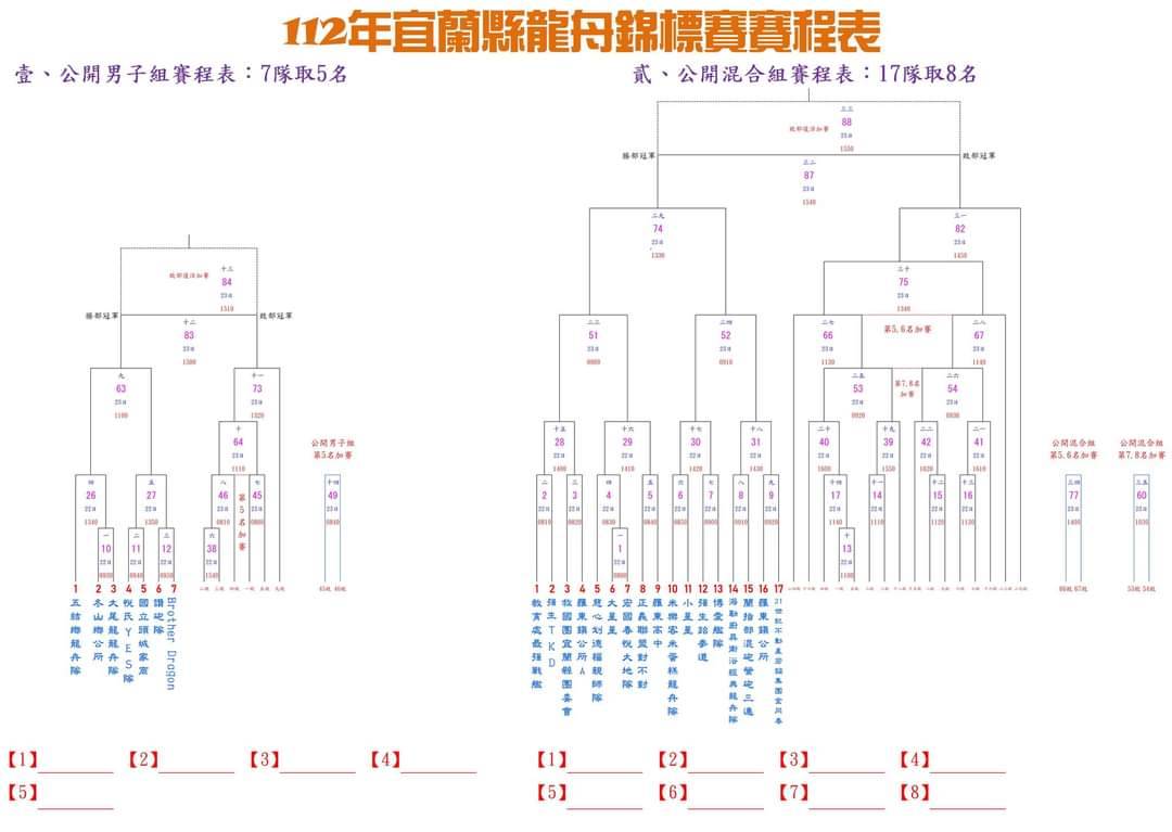 2023宜蘭縣龍舟錦標賽