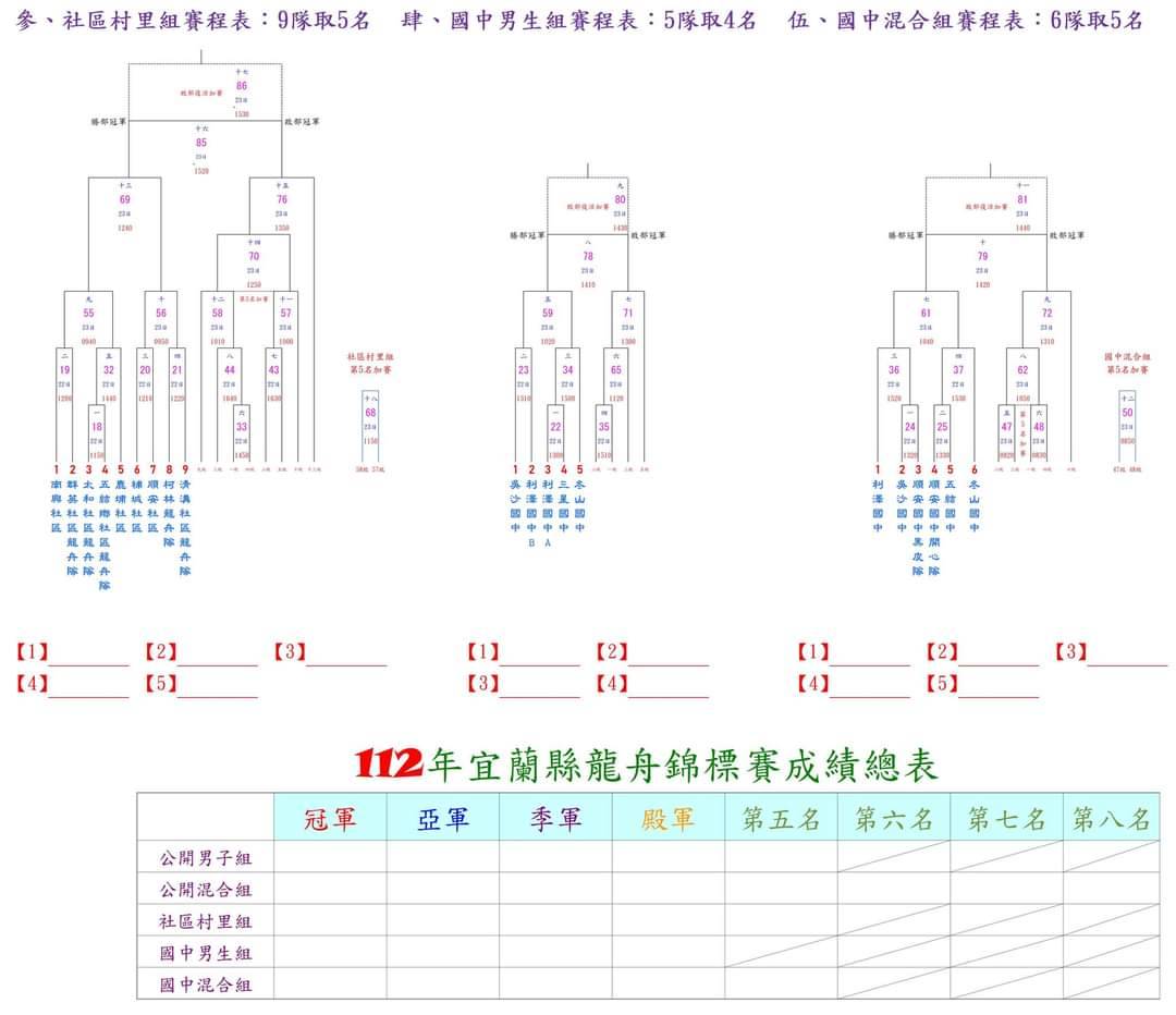 2023宜蘭縣龍舟錦標賽