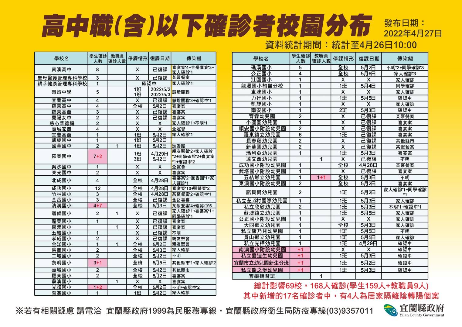 實聯制即日起取消