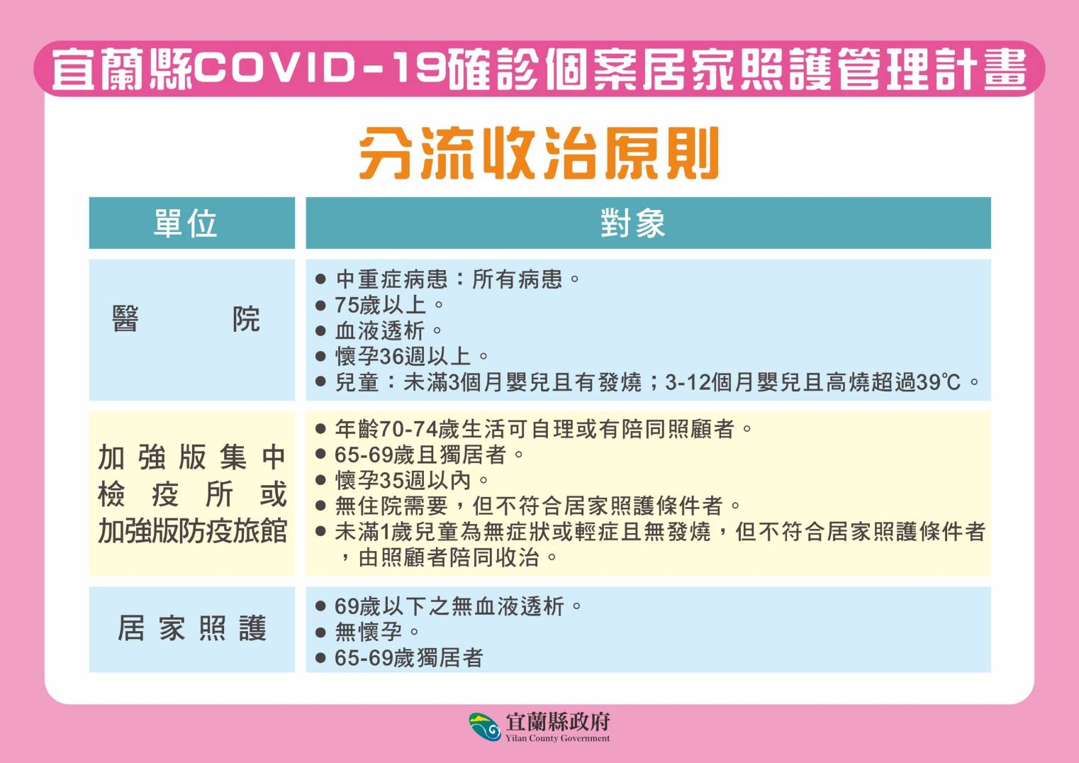 實聯制即日起取消