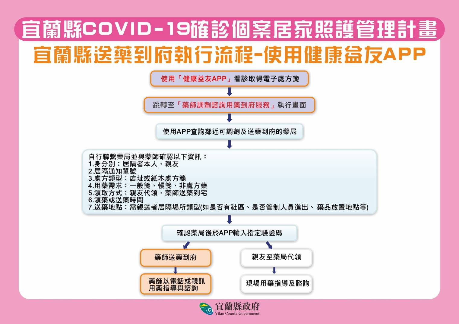 實聯制即日起取消