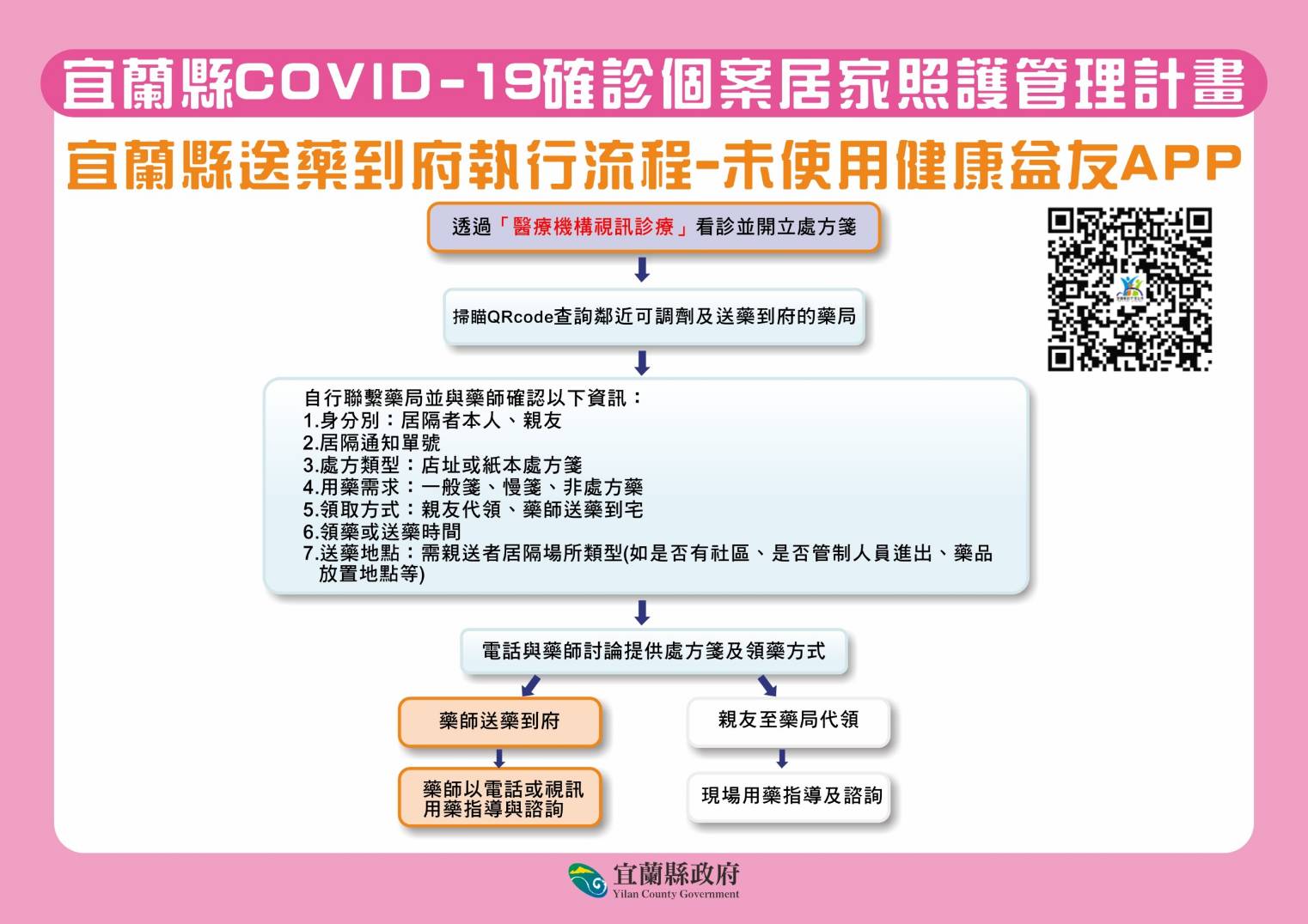 實聯制即日起取消