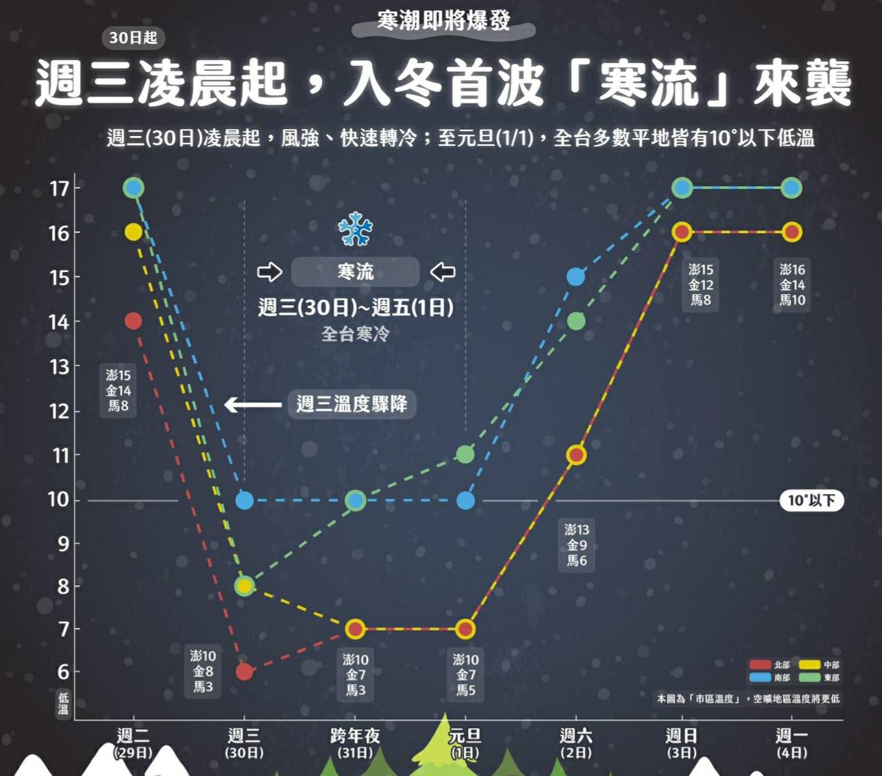 寒流急降溫防寒害