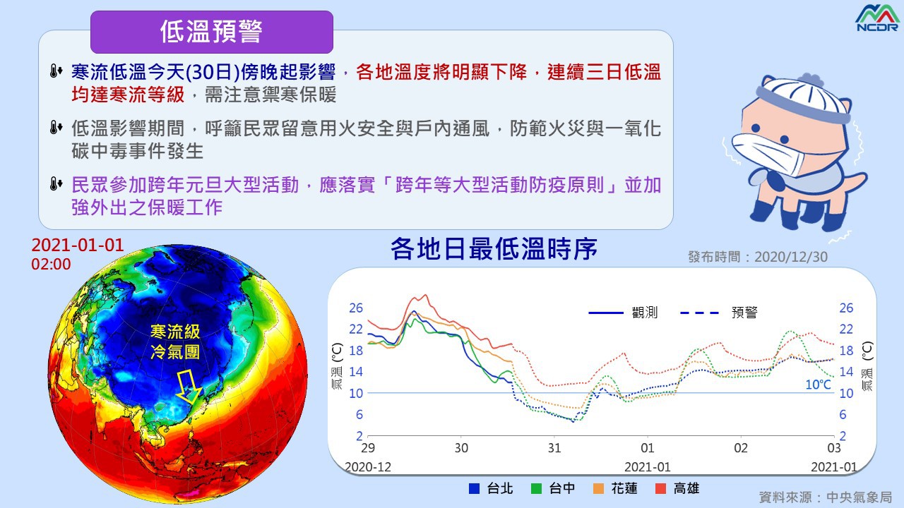 寒流急降溫防寒害