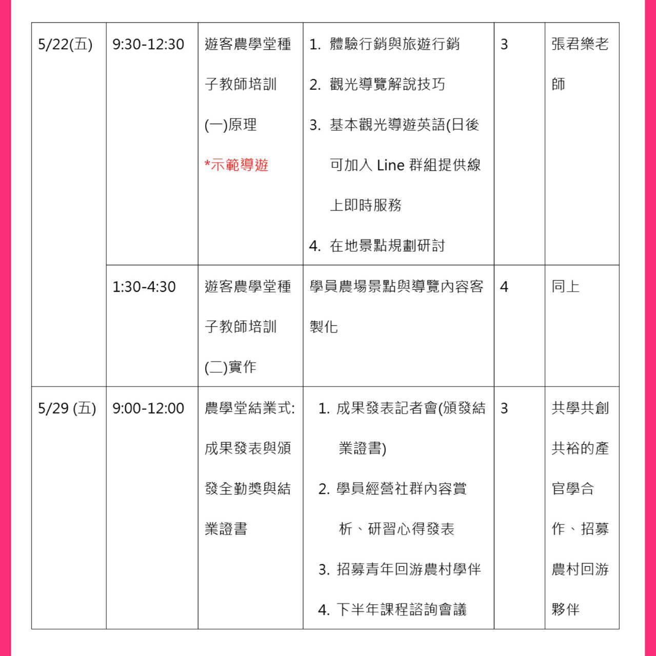 會種植生產也要懂行銷 三星四季農學堂上課囉