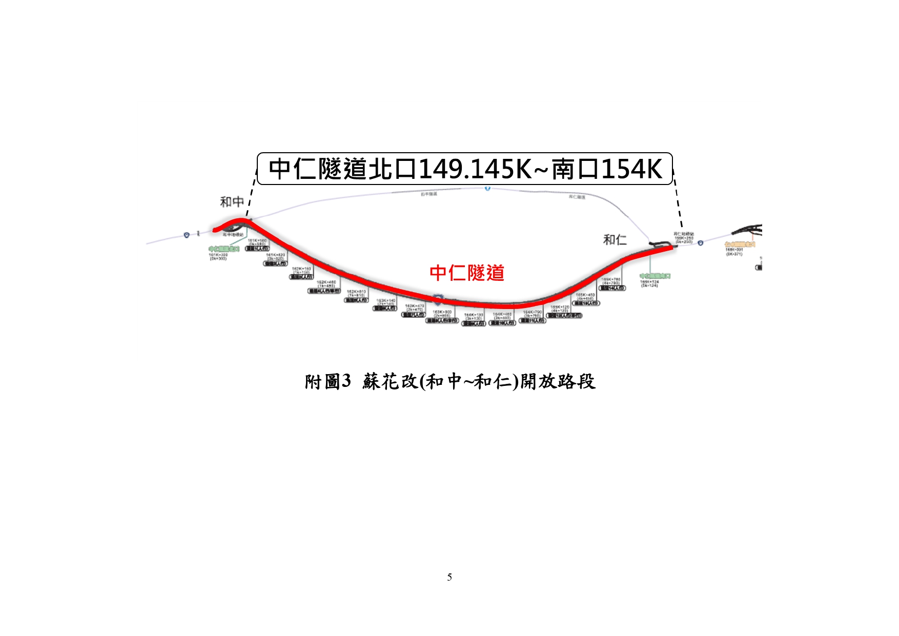 春節連假有哪些交通管制措施?