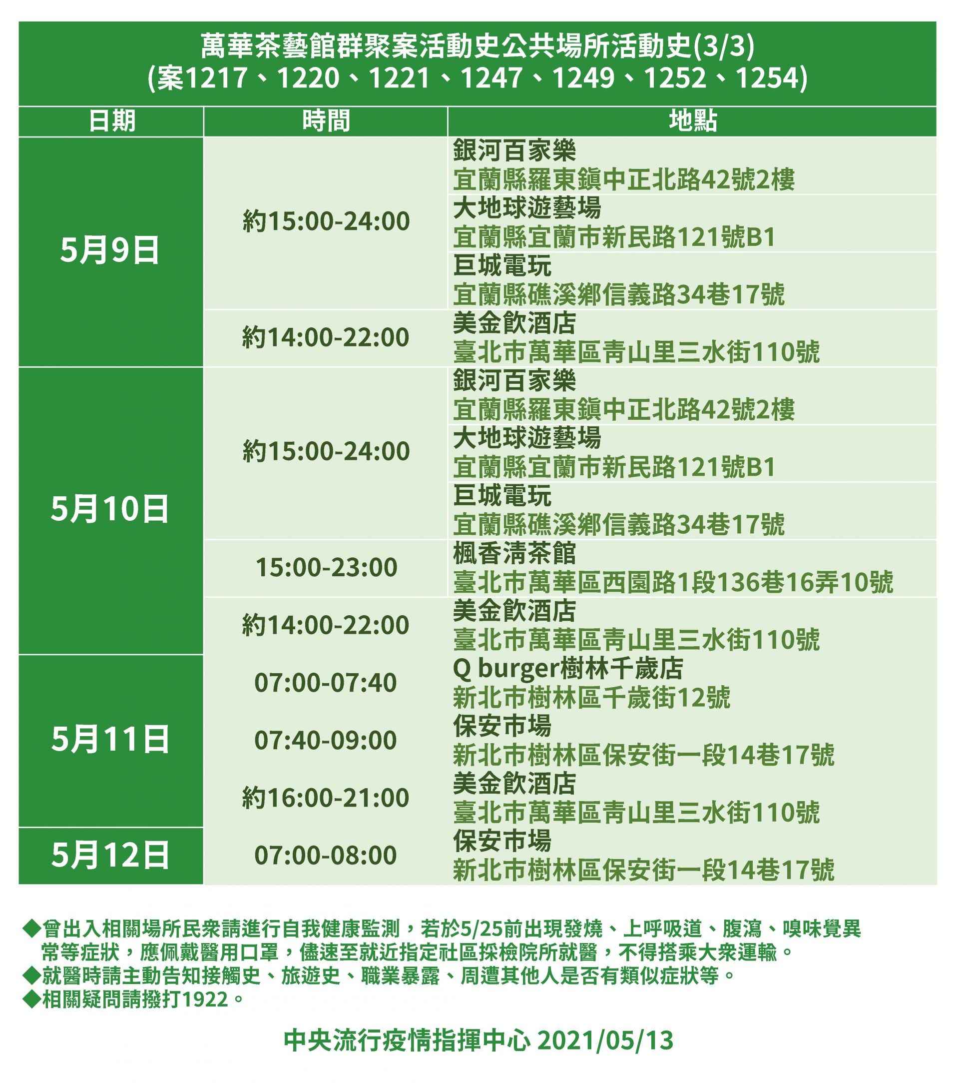 確診足跡曾至宜蘭礁溪二遊藝場
