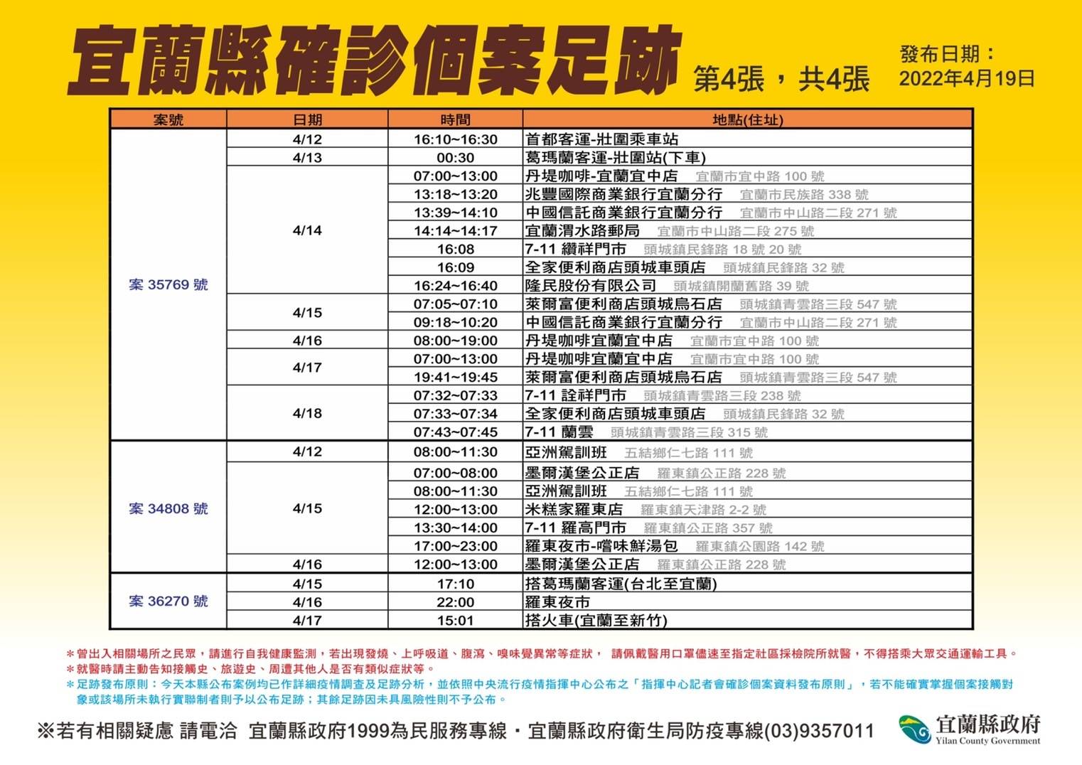 確診足跡一長串