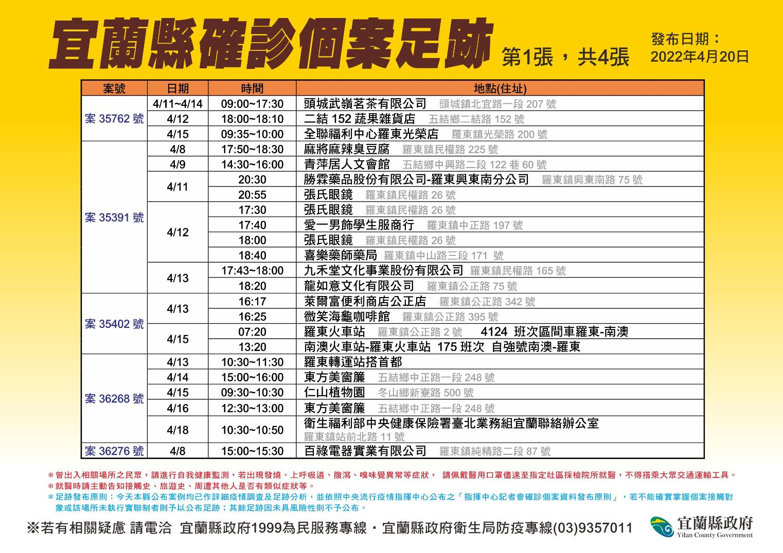 宜蘭縣疫情