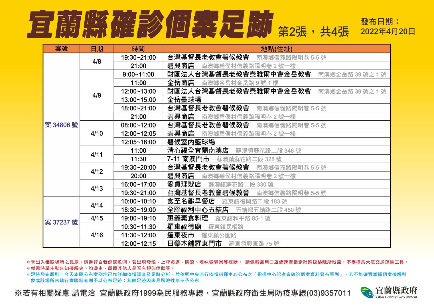 宜蘭縣疫情