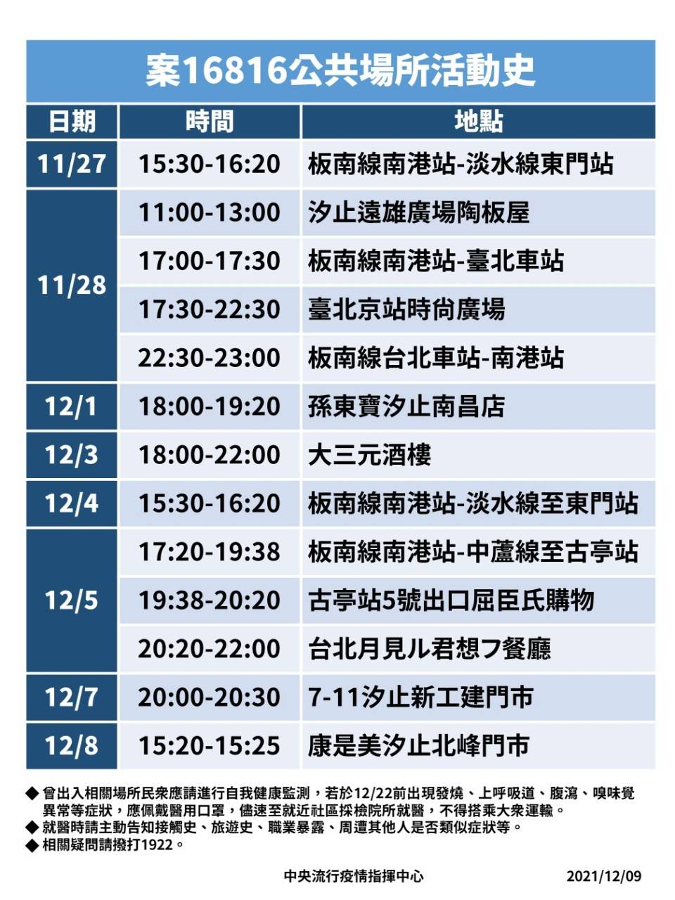 新增一例本土確診病例