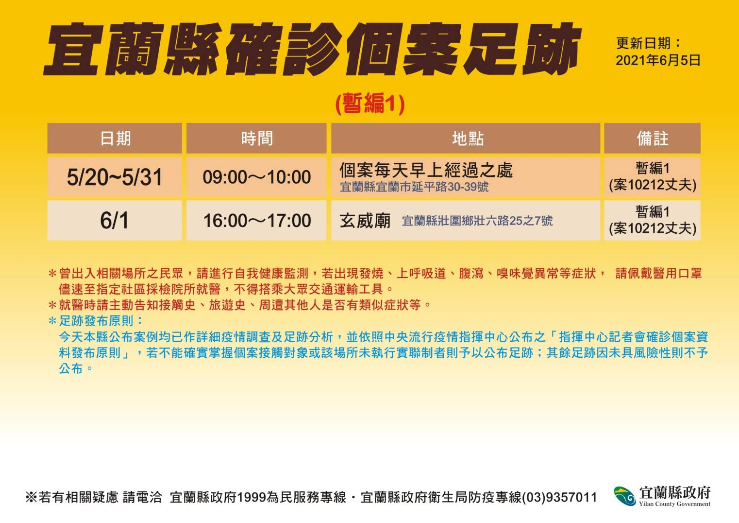 苗栗縣爆發2家電子廠群聚