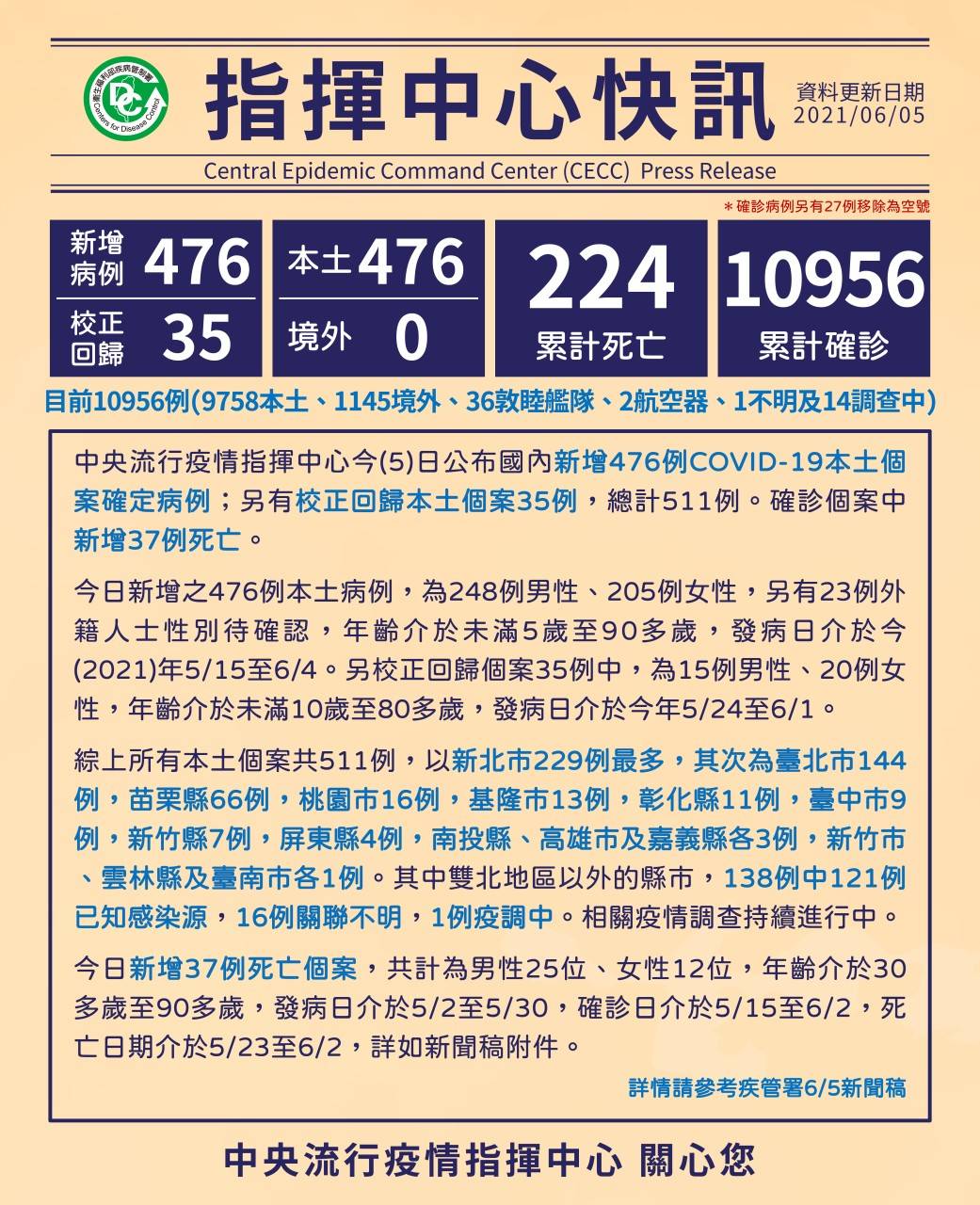苗栗縣爆發2家電子廠群聚