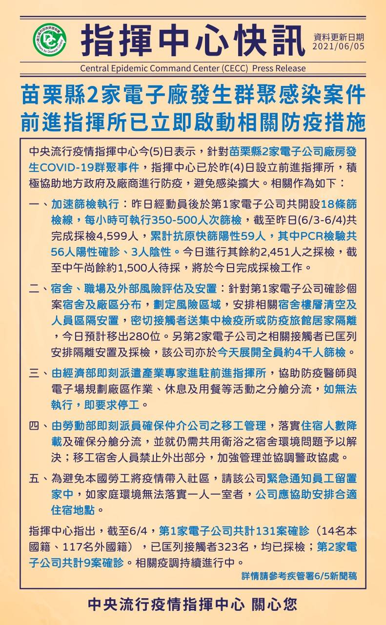 苗栗縣爆發2家電子廠群聚