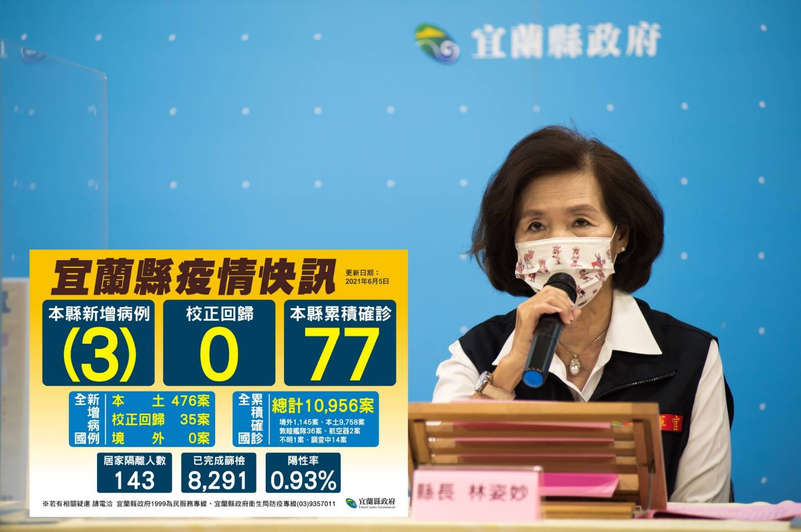 苗栗縣爆發2家電子廠群聚