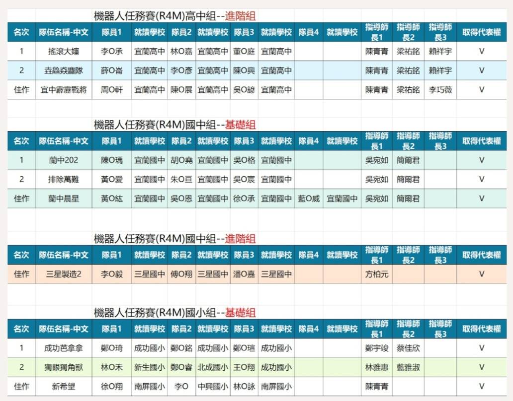 2023世界機關王大賽