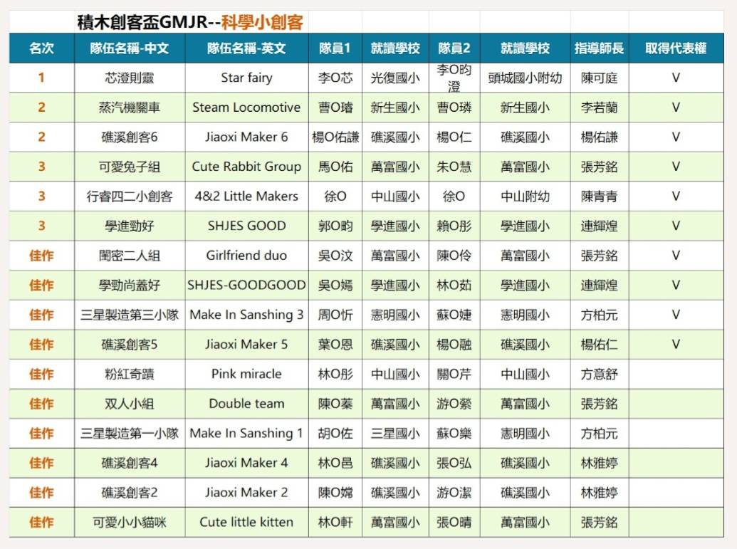 2023世界機關王大賽