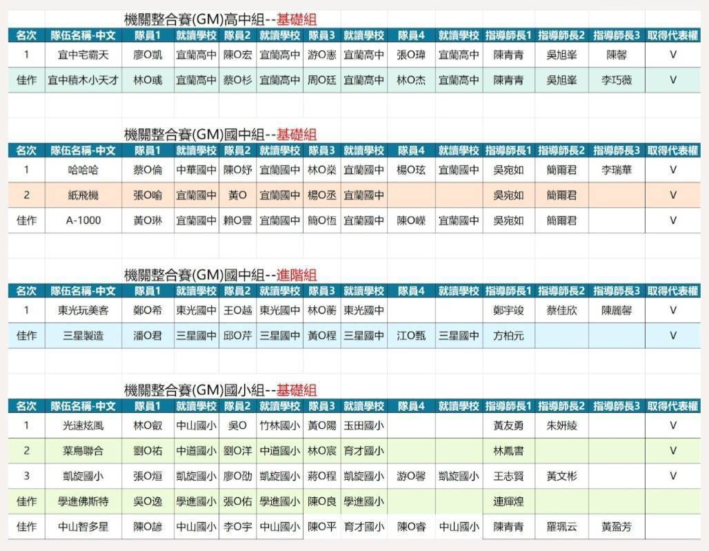 2023世界機關王大賽