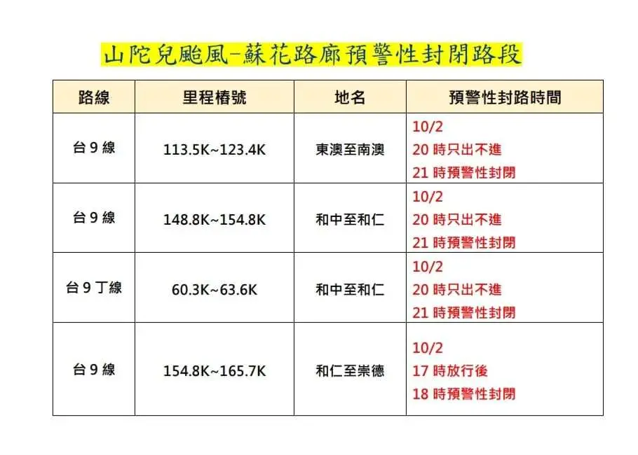 蘇花路廊