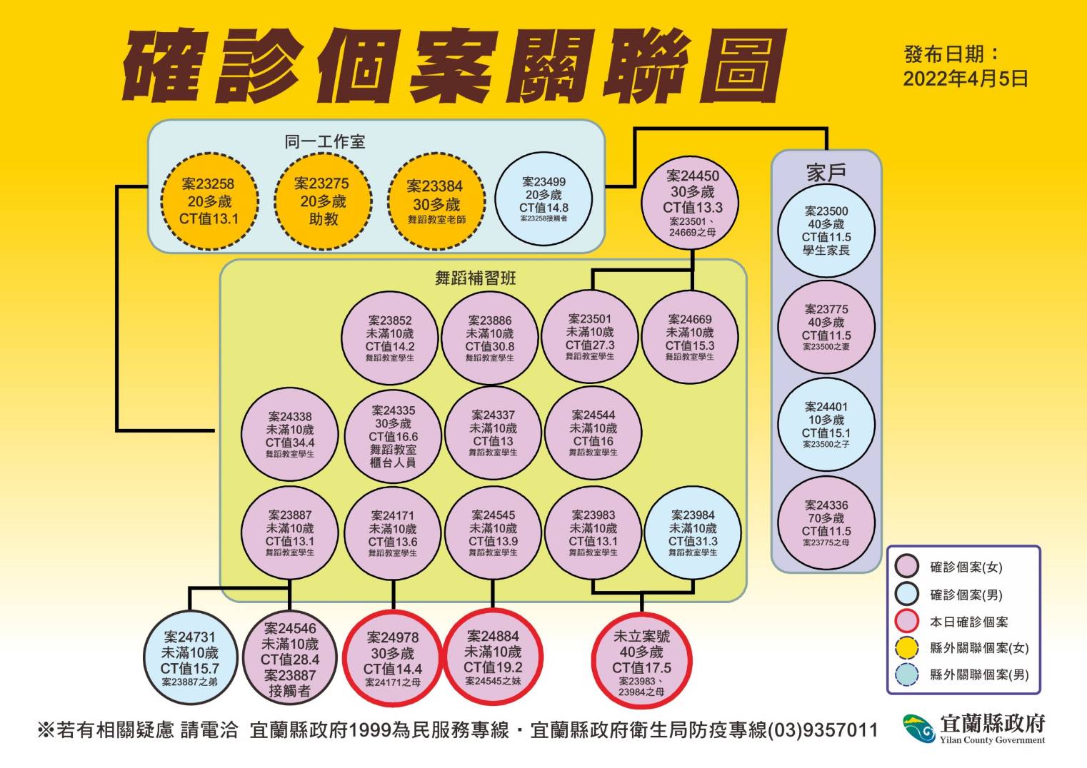 學童需至綠博戶外教學