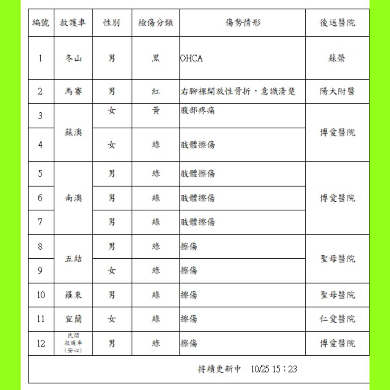 南澳鄉新澳隧道