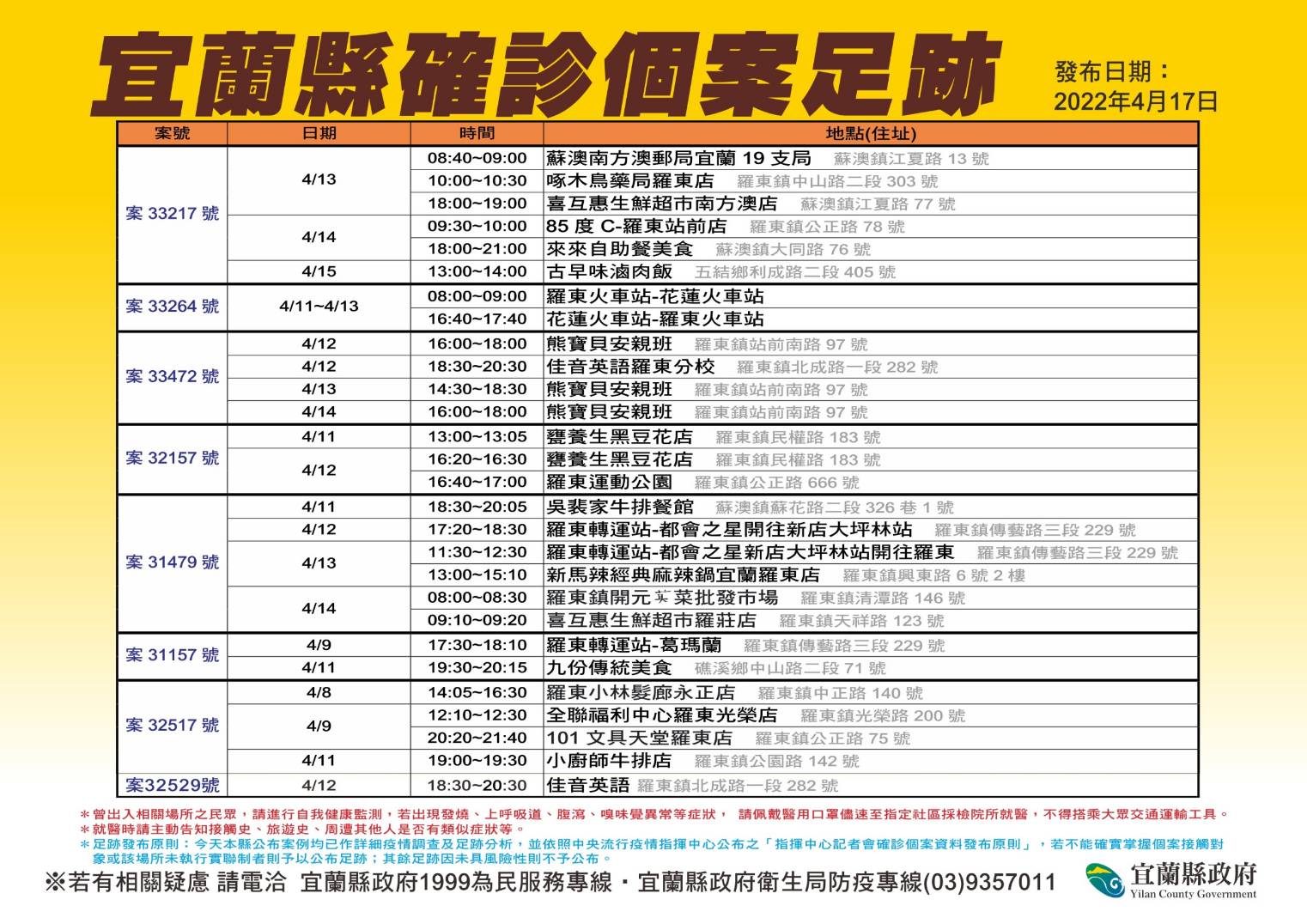 確診足跡密密麻麻