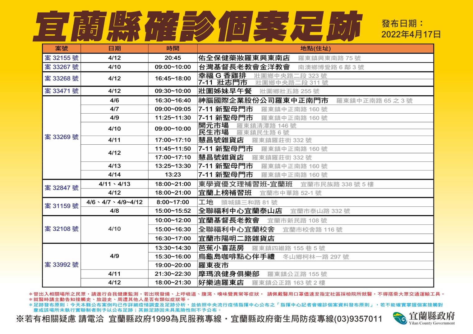確診足跡密密麻麻