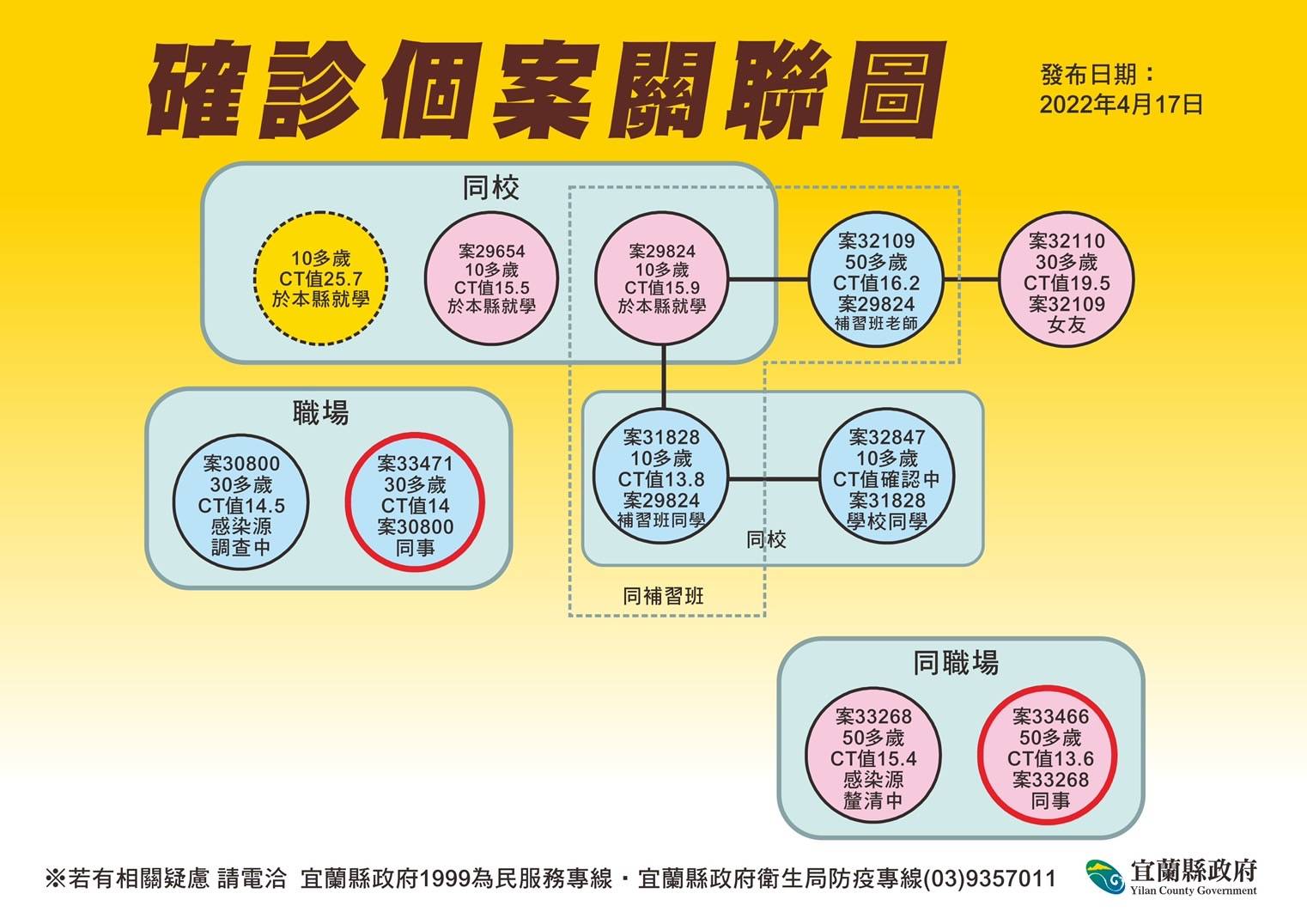 疫情足跡密密麻麻
